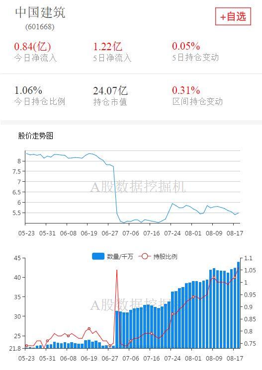 今年第二大增持，外资都买了什么股票？