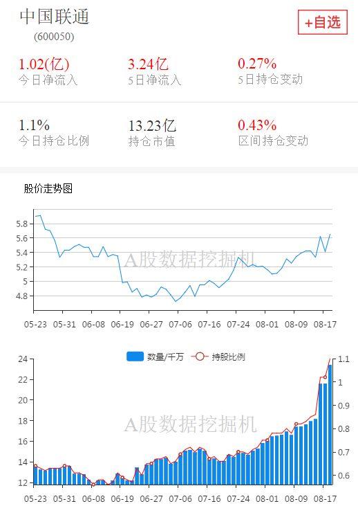 今年第二大增持，外资都买了什么股票？