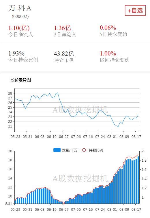 今年第二大增持，外资都买了什么股票？