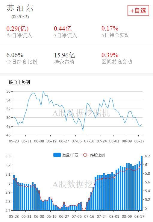 今年第二大增持，外资都买了什么股票？