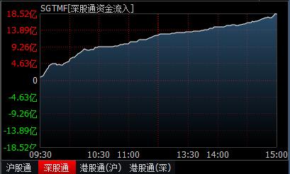 今年第二大增持，外资都买了什么股票？