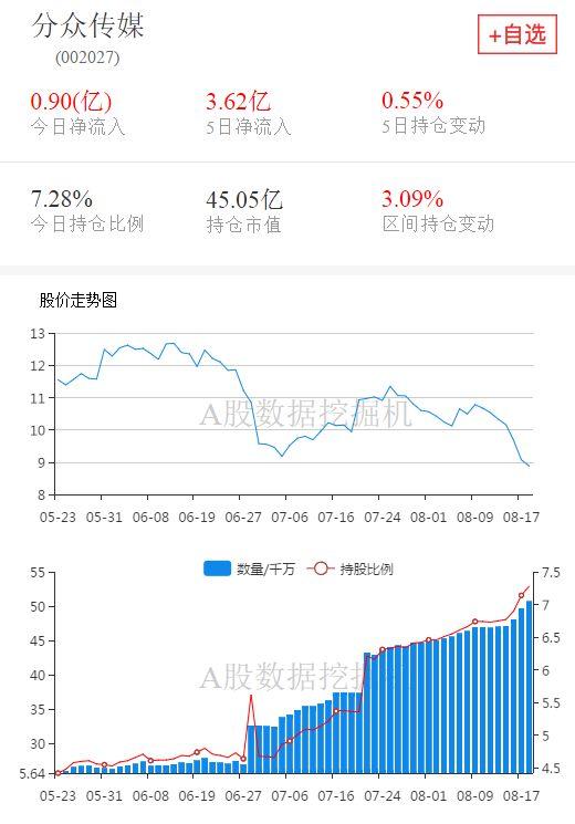 今年第二大增持，外资都买了什么股票？