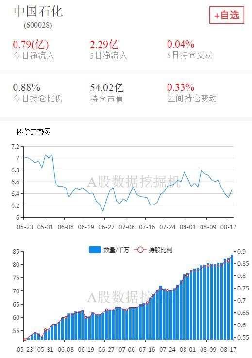 今年第二大增持，外资都买了什么股票？