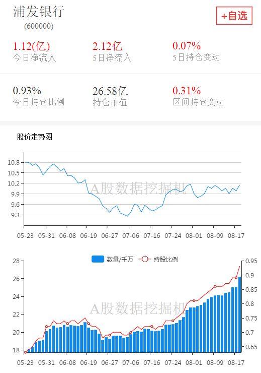 今年第二大增持，外资都买了什么股票？