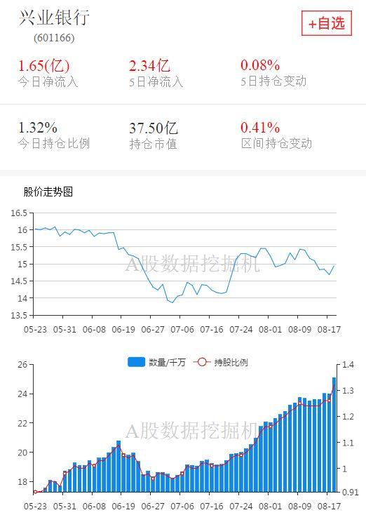 今年第二大增持，外资都买了什么股票？