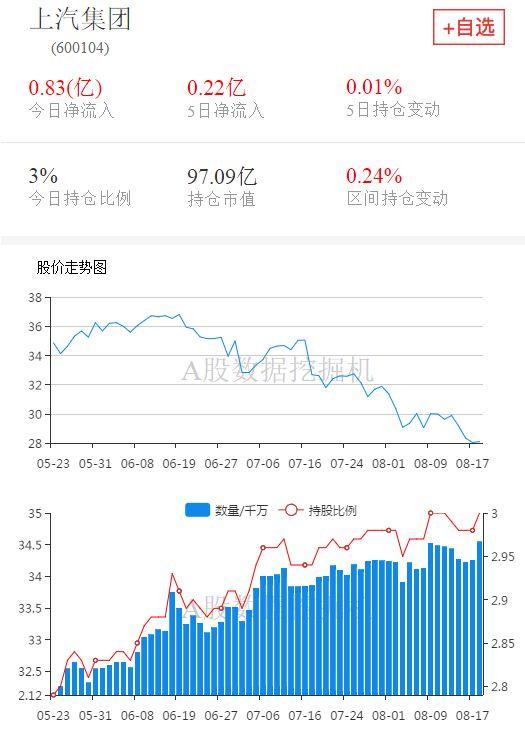 今年第二大增持，外资都买了什么股票？