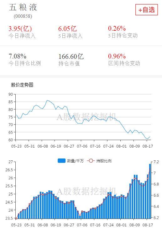 今年第二大增持，外资都买了什么股票？