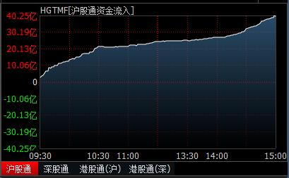 今年第二大增持，外资都买了什么股票？