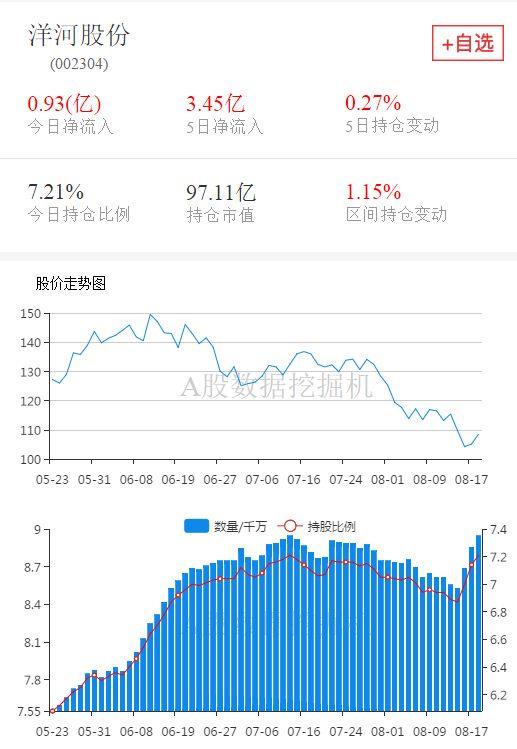 今年第二大增持，外资都买了什么股票？