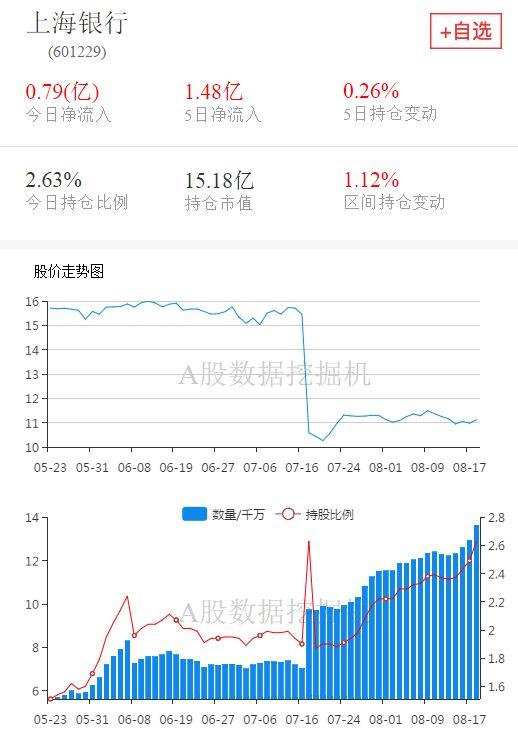 今年第二大增持，外资都买了什么股票？