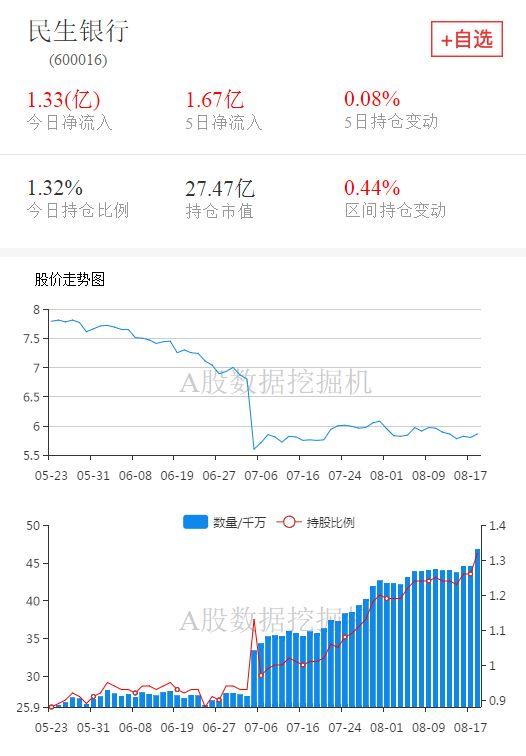 今年第二大增持，外资都买了什么股票？