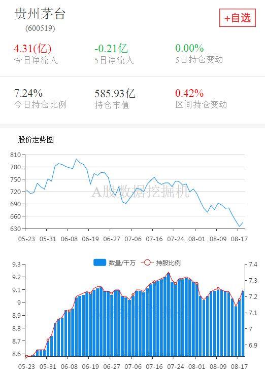 今年第二大增持，外资都买了什么股票？