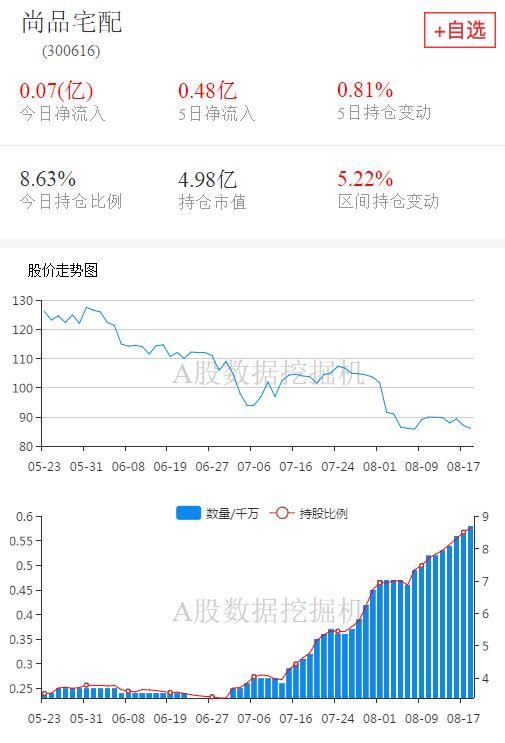 今年第二大增持，外资都买了什么股票？