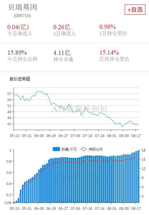 今年第二大增持，外资都买了什么股票？