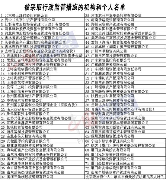 红杉、滚雪球、创势翔等73家私募遭证监会处罚