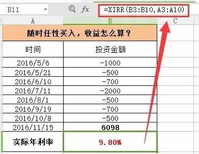 一个小技巧，轻松算出投资（借款）的真实利率！