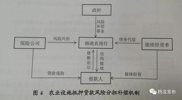 创新金融支农服务，助力乡村振兴战略……杨凌着力打造全国农村金融中心