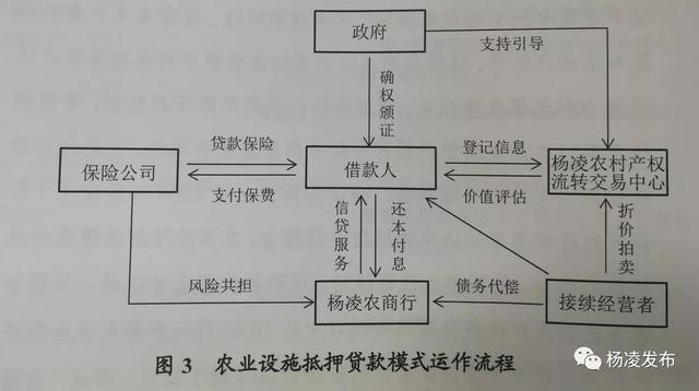 创新金融支农服务，助力乡村振兴战略……杨凌着力打造全国农村金融中心