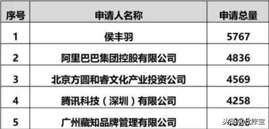 28000亿市值有多庞大？一文读懂阿里打造19年的商业布局！