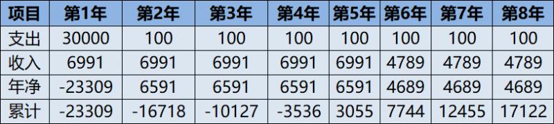 北京分布式光伏市场容量及投资收益分析：户用光伏并网项目超5912个、9886个户用光伏项目可获补贴！