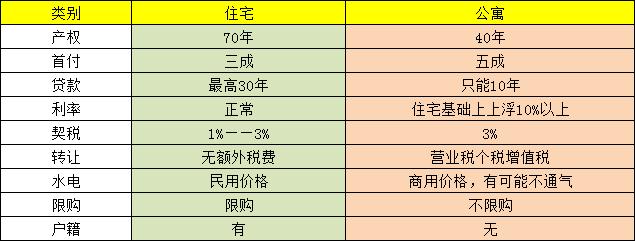 公寓不是“狼来了”，一张图告诉你，公寓价值投资的真相