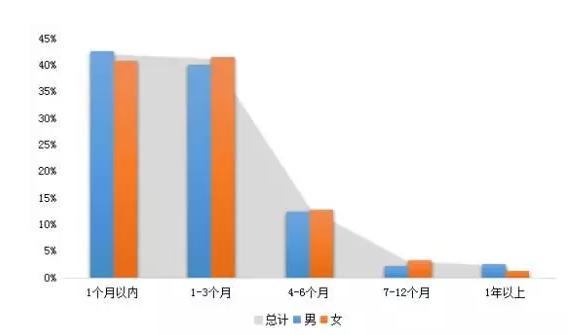 2018中国海归就业创业调查报告 海归回国就业竞争力再提高