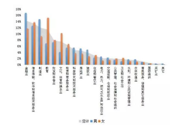 2018中国海归就业创业调查报告 海归回国就业竞争力再提高