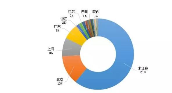 2018中国海归就业创业调查报告 海归回国就业竞争力再提高