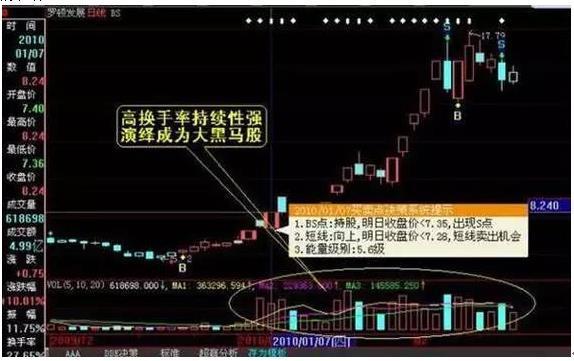 换手率始终保持5%—20%意味着什么，不懂得换手率的朋友小心主力的陷阱，掌握少走股市弯路