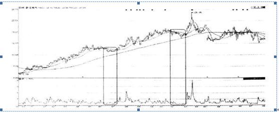 换手率始终保持5%—20%意味着什么，不懂得换手率的朋友小心主力的陷阱，掌握少走股市弯路