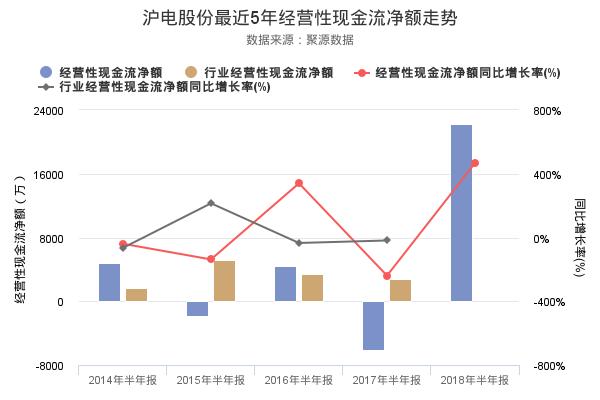 沪电股份发布2018年半年报，净利润创上市以来新高