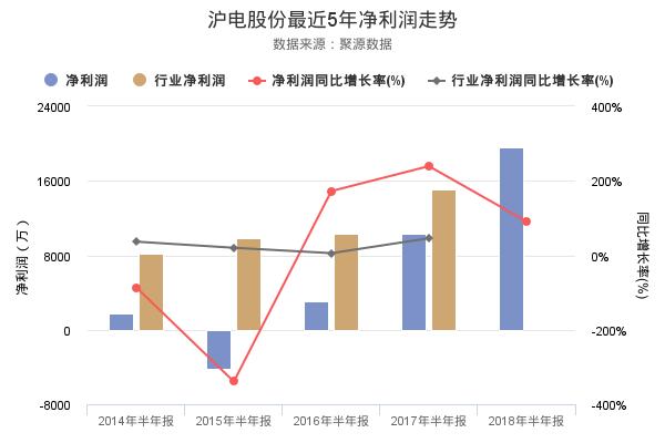 沪电股份发布2018年半年报，净利润创上市以来新高