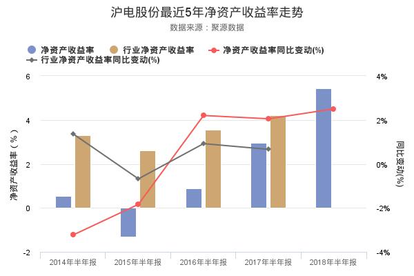 沪电股份发布2018年半年报，净利润创上市以来新高