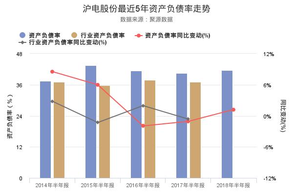 沪电股份发布2018年半年报，净利润创上市以来新高