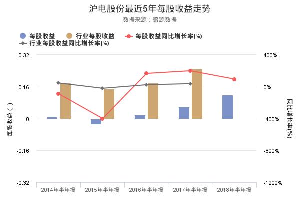 沪电股份发布2018年半年报，净利润创上市以来新高