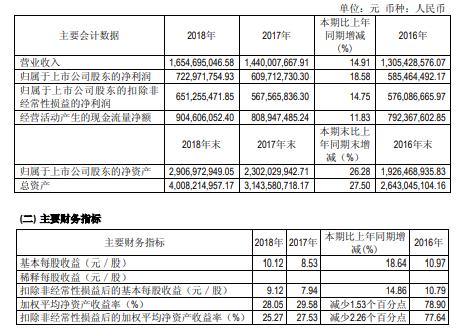 吉比特大手笔分红：拟每10股派现100元，共派现7.19亿