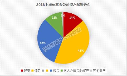 基金公司中报揭晓，近半数公募上半年没给投资者赚到钱！