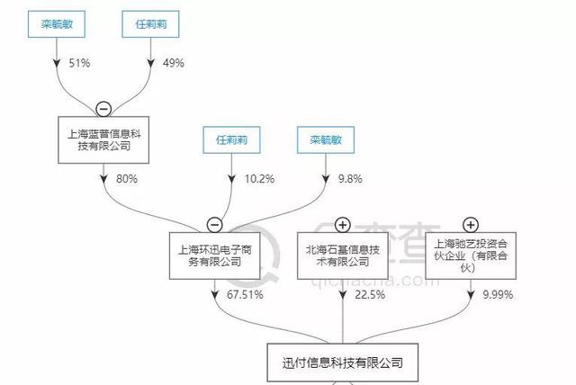 盒子支付买牌照了！已确定