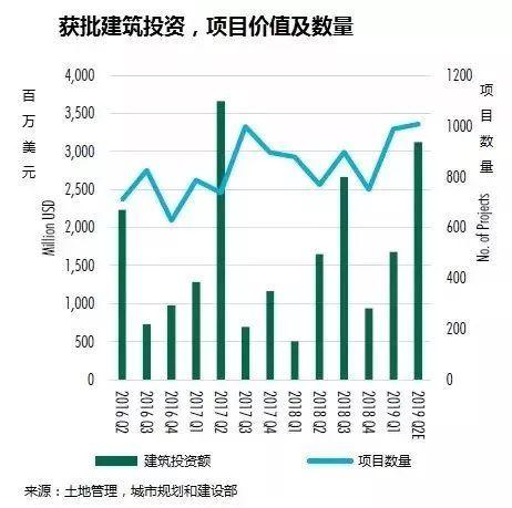 金边成为全球海外房产市场2019年上半年成交量最高的城市，背后的真相是什么？