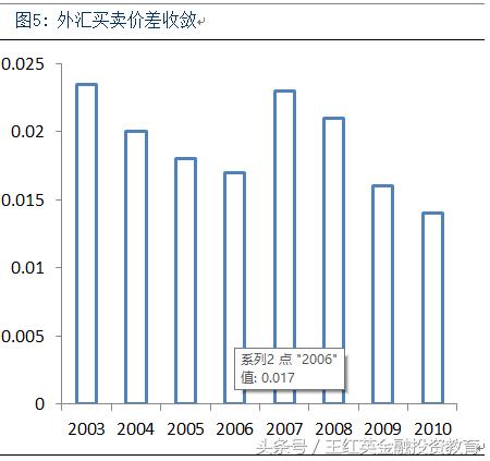 金融市场的算法交易、高频交易对市场流动性和收益的影响