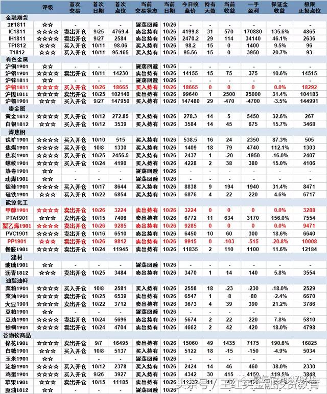 金融市场的算法交易、高频交易对市场流动性和收益的影响