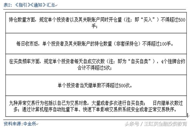 金融市场的算法交易、高频交易对市场流动性和收益的影响