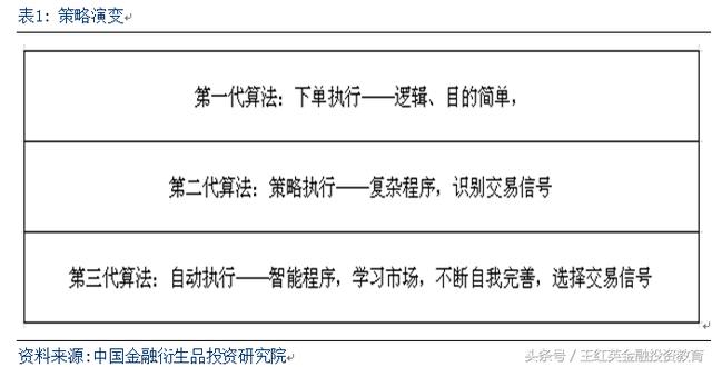 金融市场的算法交易、高频交易对市场流动性和收益的影响