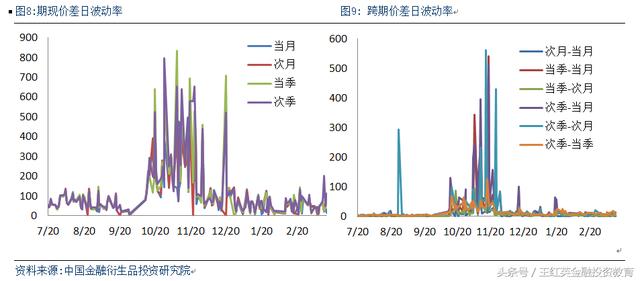 金融市场的算法交易、高频交易对市场流动性和收益的影响