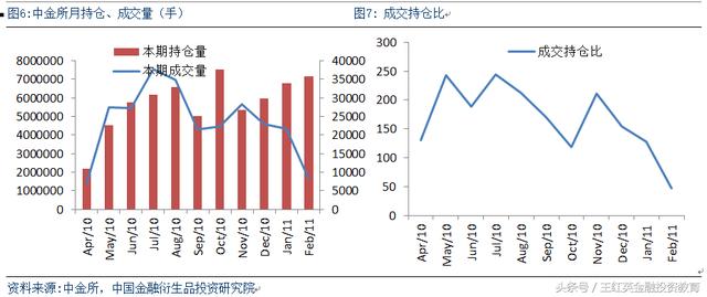 金融市场的算法交易、高频交易对市场流动性和收益的影响