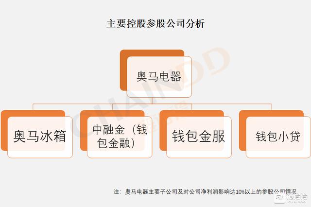 深陷“非法融资”漩涡 QOS“上币”利益链全调查