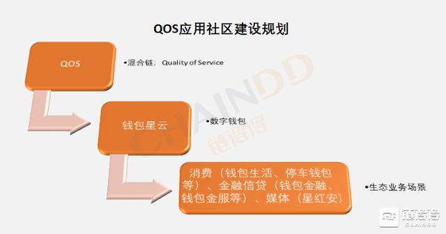 深陷“非法融资”漩涡 QOS“上币”利益链全调查