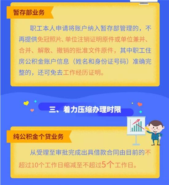 请注意！6月起，青岛这些公积金新政将落地实施！