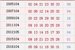 双色球09月06日开奖号码汇总 红球30或出号？