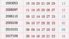 双色球09月06日开奖号码汇总 红球30或出号？